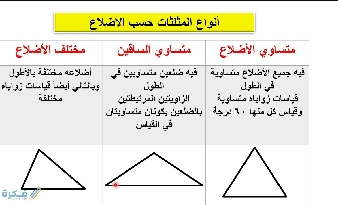أنواع المثلثات حسب الأضلاع
