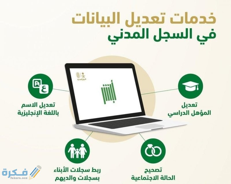 شرح خطوات تعديل المؤهل الدراسي عبر منصة أبشر 1 10663506 436463036