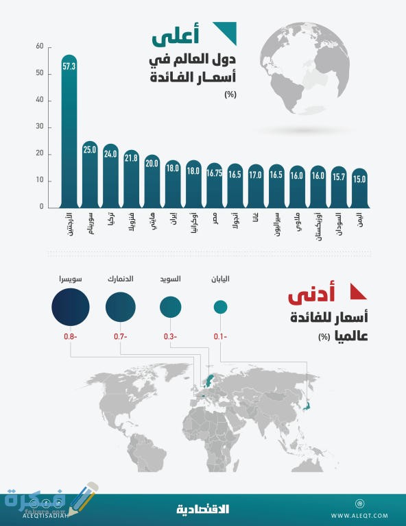 مميزات بنك الشركة المصرفية العربية الدولية
