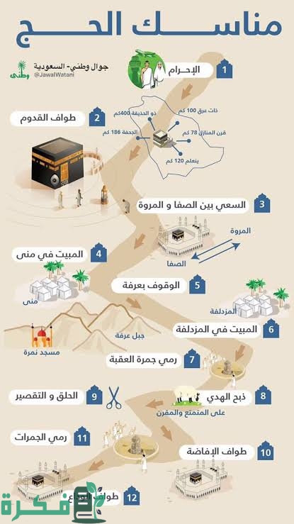 أسماء أيام الحج ومعانيها 1 images 2022 07 01T161030.833