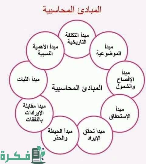 ما هو تعريف مبدأ الأهمية النسبية 1 images 2022 07 21T031916.412