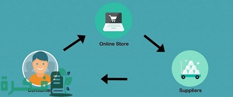 أفضل مواقع الدروب شيبنج