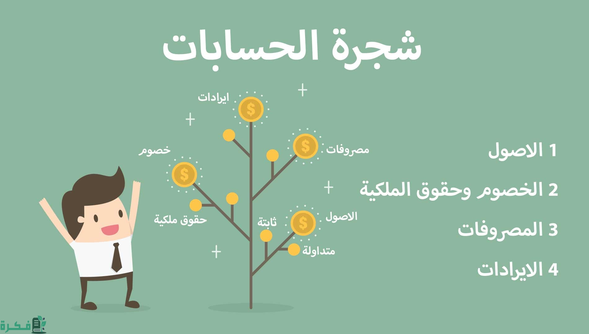 ما هو تعريف شجرة الحسابات Chart Of Accounts 1 الحسابات