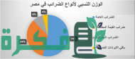 نسبة الضرائب في مصر