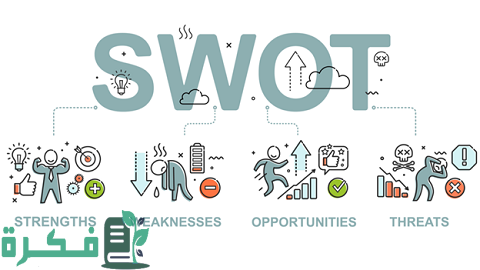 استخدام تحليل SWOT سوات لمعرفة نقاط القوة والضعف والفرص والتهديدات للمشروع