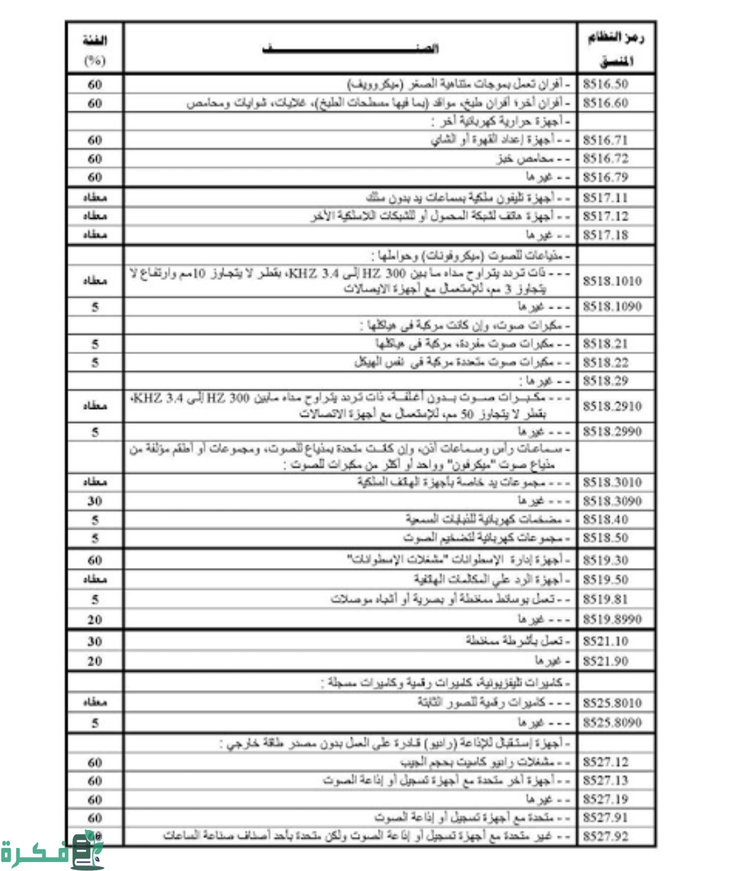 رسوم جمارك المواد الغذائية في مصر 2022