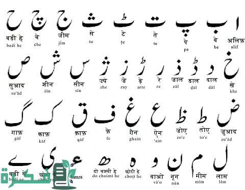 حروف اللغة الأردية