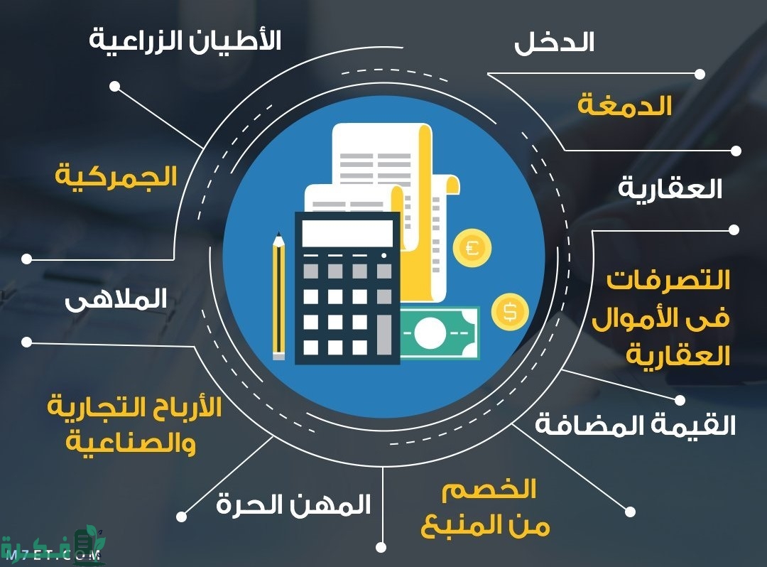 نسبة الضرائب في مصر للشركات 1 Dmj0m6nXsAAfEnY