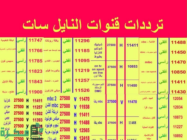 ملف جميع ترددات قنوات