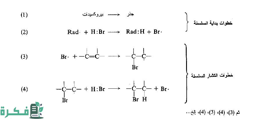 تصنف تفاعلات المركبات العضوية الى خمسة انواع منها