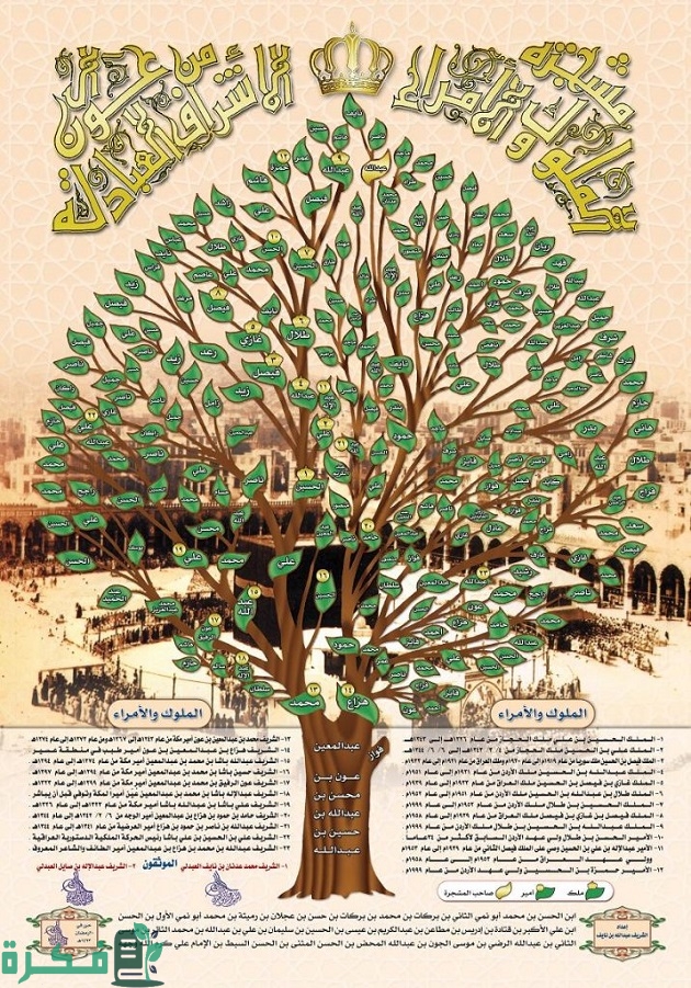 عائلة السادة الأشراف (الشجرة الكاملة والنسب)