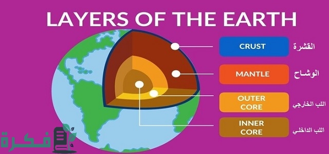 تتكون الأرض من ثلاث طبقات رئيسة