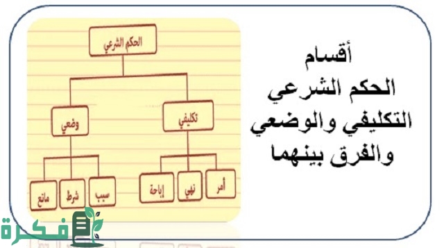 أمثلة على اقسام الحكم التكليفي 1 اقسام الحكم التكليفي مع الأمثلة