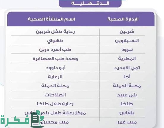 أماكن استخراج الشهادة الصحية