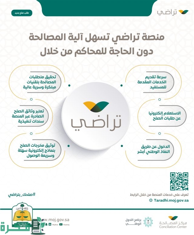 وصلتني رسالة من منصة تراضي وش اسوي وصلتني رسالة من منصة تراضي وش اسوي