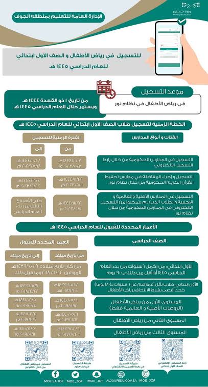 رسوم المدارس الحكومية في السعودية بالريال السعودي 1446 3 رسوم المدارس الحكومية في السعودية بالريال السعودي 1445