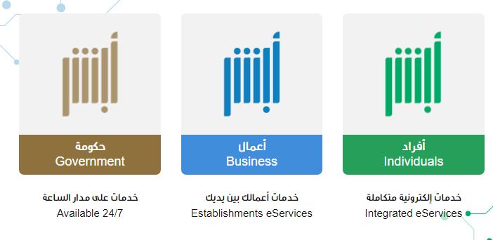 "الأحوال المدنية" تحدد شروط تسجيل الأسماء في المملكة 4 «الأحوال المدنية» تحدد شروط تسجيل الأسماء