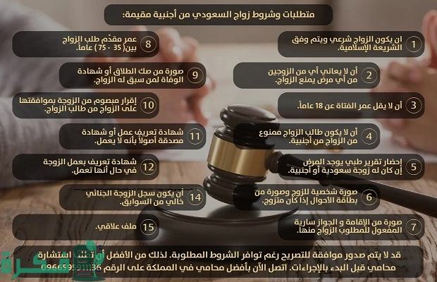 شروط زواج السعودي من مصرية