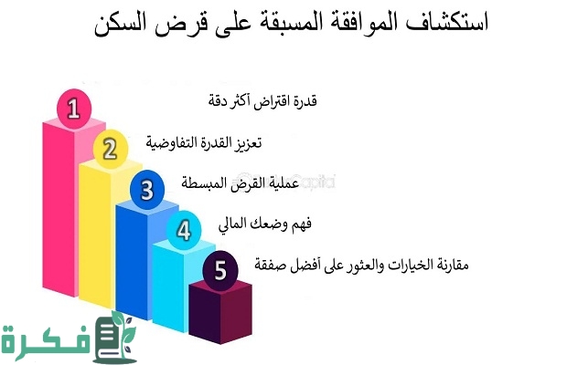 "وزارة الإسكان" تحدد كم تستغرق الموافقة على قرض سكني؟ 3 كم تستغرق الموافقة على قرض سكني