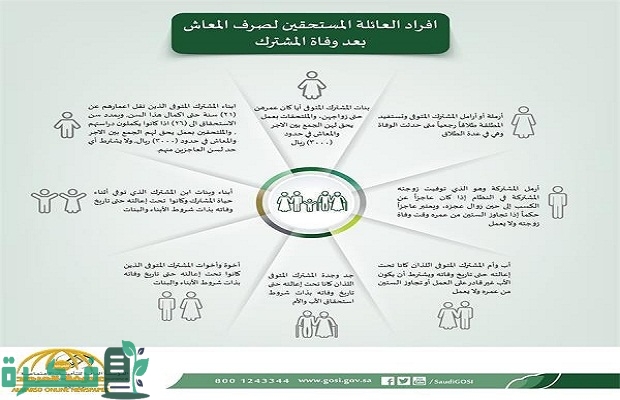 "المؤسسة العامة".. خطوات التقديم على مستحقات أفراد العائلة في التأمينات الاجتماعية بعد وفاة المستفيد 3 كيفية التقديم على مستحقات أفراد العائلة في التأمينات الاجتماعية بعد وفاة المستفيد