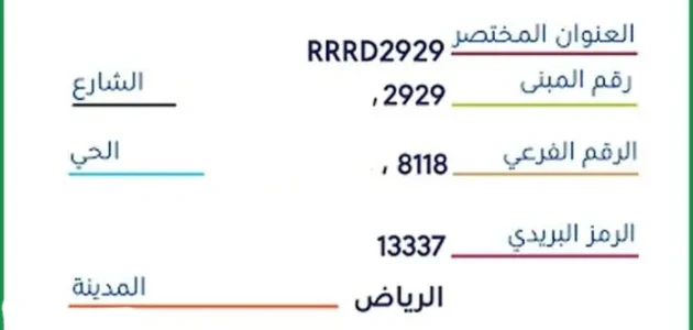 ما هو الرقم الفرعي في العنوان الوطني 1 ما هو الرقم الفرعي في العنوان الوطني