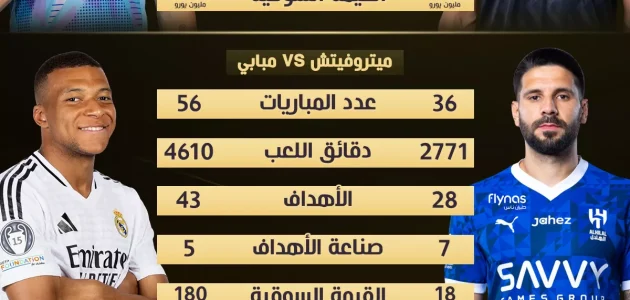 الهلال يواجه ريال مدريد في قمة مثيرة بمونديال الأندية: أرقام ونجوم تضيء اللقاء