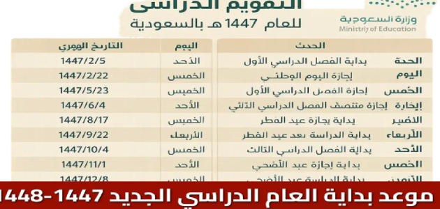 التقويم الدراسي 1447 الجديد يكشف مواعيد الدراسة والإجازات بعد التعديل 1 التقويم الدراسي 1447 الجديد يكشف مواعيد الدراسة والإجازات بعد التعديل
