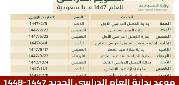 حمل التقويم الدراسي 1447 بصيغة PDF وموعد عودة المعلمين والطلاب في انتظارك 1 حمل التقويم الدراسي 1447 بصيغة PDF وموعد عودة المعلمين والطلاب في انتظارك