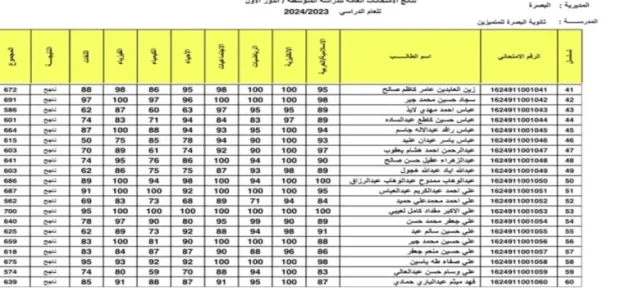 «فرصة» ملف درجات الثالث المتوسط 2025 الدور الأول بصيغة PDF متاح الآن لجميع المحافظات