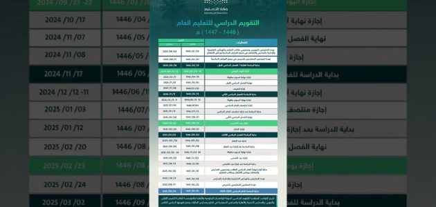 موعد بداية العام الدراسي 1447 في السعودية والإجازات المطولة يثير اهتمام الطلاب وأولياء الأمور 1 موعد بداية العام الدراسي 1447 في السعودية والإجازات المطولة يثير اهتمام الطلاب وأولياء الأمور