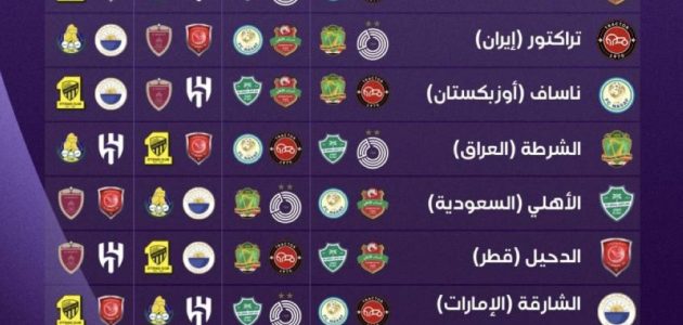 الأهلي يتحدى الصعاب في الدفاع عن لقبه الآسيوي بمواجهة خارج الديار والاتحاد والهلال يستقبلان الأهلي والسد 1 الأهلي يتحدى الصعاب في الدفاع عن لقبه الآسيوي بمواجهة خارج الديار والاتحاد والهلال يستقبلان الأهلي والسد