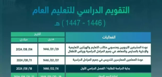 التعليم السعودية تعلن موعد انطلاق العام الدراسي الجديد 1447ه وعودة المعلمين قبل الطلاب بأسبوع 1 التعليم السعودية تعلن موعد انطلاق العام الدراسي الجديد 1447ه وعودة المعلمين قبل الطلاب بأسبوع
