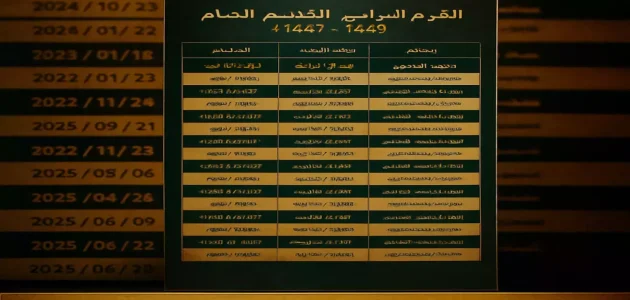 التعليم في السعودية تكشف عن مواعيد التقويم الدراسي 1447 الجديدة 1 التعليم في السعودية تكشف عن مواعيد التقويم الدراسي 1447 الجديدة