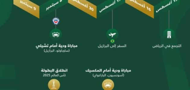 منتخبنا الوطني للشباب يستعد لمغادرة السعودية إلى البرازيل للمشاركة في المعسكر الأخير لمونديال تشيلي 2025 1 منتخبنا الوطني للشباب يستعد لمغادرة السعودية إلى البرازيل للمشاركة في المعسكر الأخير لمونديال تشيلي 2025