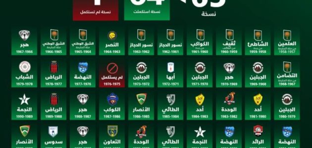 أمين عام FIFA يثني على مشروع التوثيق السعودي كنموذج عالمي لحفظ إرث كرة القدم 1 أمين عام FIFA يثني على مشروع التوثيق السعودي كنموذج عالمي لحفظ إرث كرة القدم