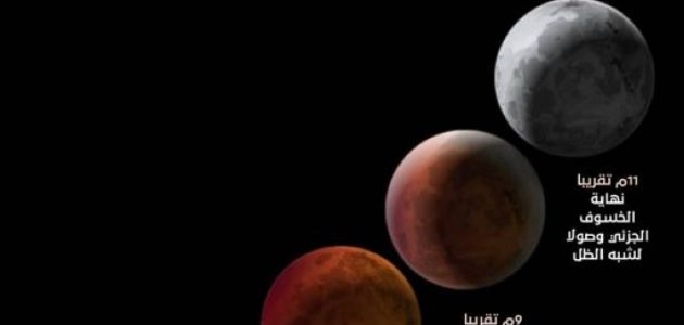 القمر الدموي يضيء سماء المملكة غداً في خسوف كلي يستمر 5 ساعات