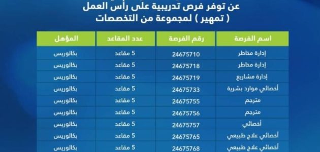 تجمع القصيم الصحي يفتح أبواب الفرص التدريبية في برنامج تمهير 1 تجمع القصيم الصحي يفتح أبواب الفرص التدريبية في برنامج تمهير