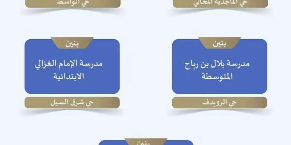 تعليم الطائف يبدأ عامه الجديد بتوجه نحو إيجار المدارس 1 تعليم الطائف يبدأ عامه الجديد بتوجه نحو إيجار المدارس